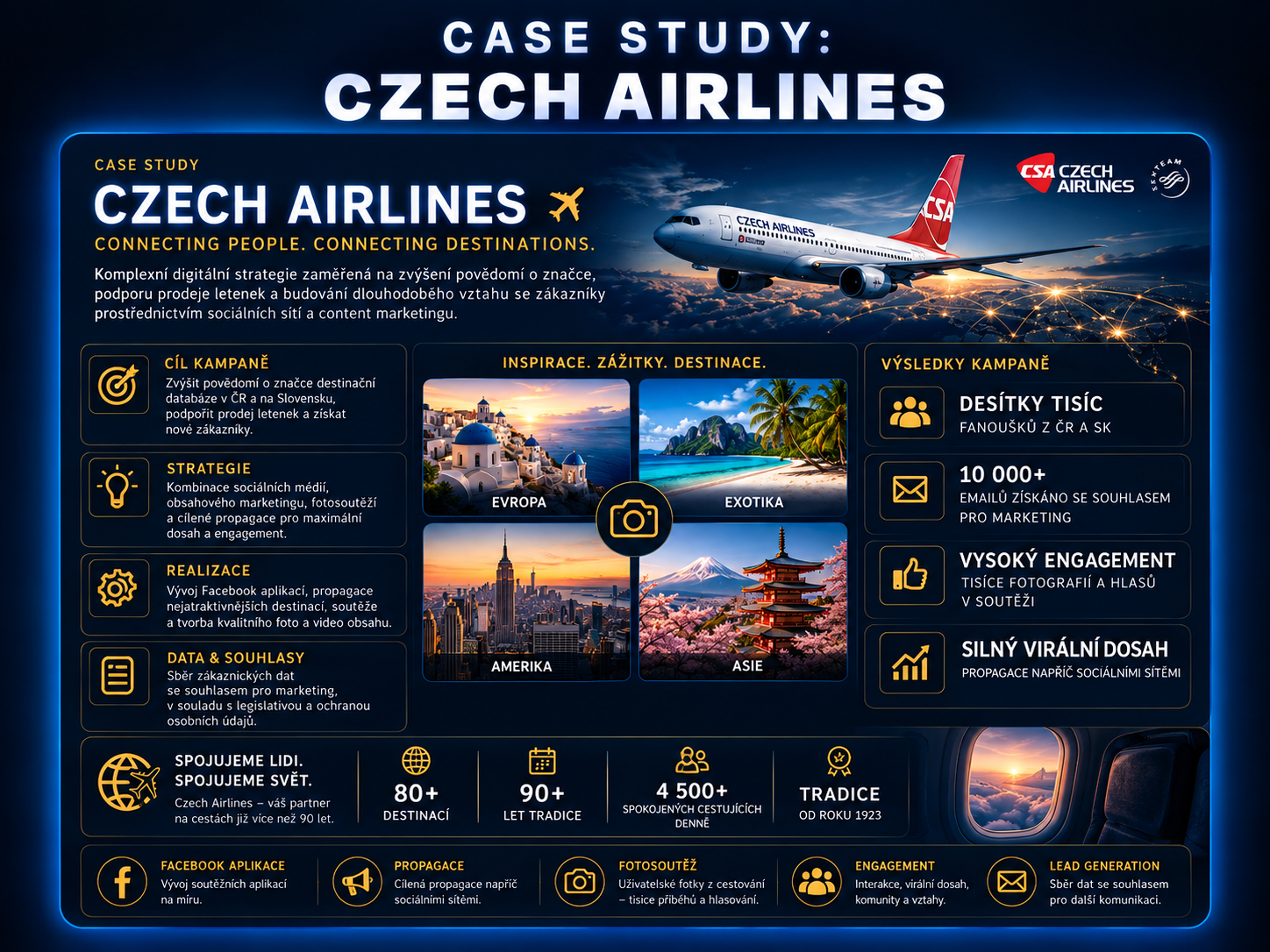 Case study Czech Airlines — sociální sítě, Facebook aplikace, destinace, engagement a lead generation