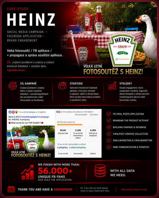 Archivní case study Heinz — sociální média, Facebook aplikace, brand engagement a letní fotosoutěž